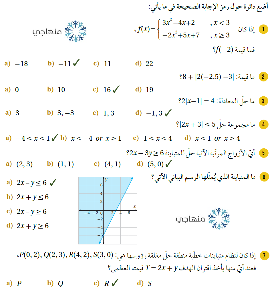 الاقترانات المتشعبة والمتباينات